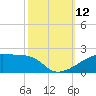 Point Chevreuil tide chart for Sunday, October 12, 2025