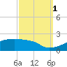 Point Chevreuil tide chart for Wednesday, October 1, 2025