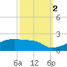 Point Chevreuil tide chart for Thursday, October 2, 2025