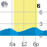 Point Chevreuil tide chart for Monday, October 6, 2025