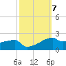 Point Chevreuil tide chart for Tuesday, October 7, 2025