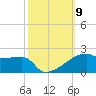 Point Chevreuil tide chart for Thursday, October 9, 2025