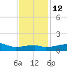 Point Chevreuil tide chart for Friday, December 12, 2025