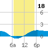 Point Chevreuil tide chart for Thursday, December 18, 2025