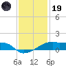 Point Chevreuil tide chart for Friday, December 19, 2025
