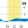 Point Chevreuil tide chart for Monday, December 29, 2025