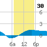 Point Chevreuil tide chart for Tuesday, December 30, 2025