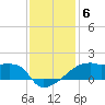 Point Chevreuil tide chart for Saturday, December 6, 2025
