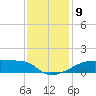 Point Chevreuil tide chart for Tuesday, December 9, 2025