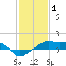 Point Chevreuil tide chart for Thursday, January 1, 2026