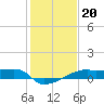 Point Chevreuil tide chart for Tuesday, January 20, 2026
