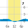 Point Chevreuil tide chart for Wednesday, January 7, 2026