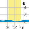 Point Chevreuil tide chart for Thursday, January 8, 2026