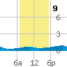 Point Chevreuil tide chart for Friday, January 9, 2026