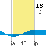 Point Chevreuil tide chart for Friday, February 13, 2026