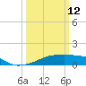 Point Chevreuil tide chart for Thursday, March 12, 2026