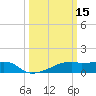 Point Chevreuil tide chart for Sunday, March 15, 2026