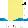 Point Chevreuil tide chart for Monday, March 16, 2026