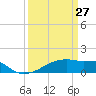 Point Chevreuil tide chart for Friday, March 27, 2026