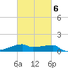 Point Chevreuil tide chart for Friday, March 6, 2026