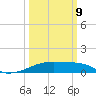 Point Chevreuil tide chart for Monday, March 9, 2026