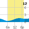 Point Chevreuil tide chart for Sunday, April 12, 2026