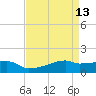 Point Chevreuil tide chart for Monday, April 13, 2026