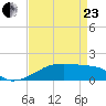 Point Chevreuil tide chart for Thursday, April 23, 2026