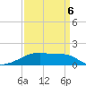 Point Chevreuil tide chart for Monday, April 6, 2026