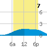 Point Chevreuil tide chart for Tuesday, April 7, 2026