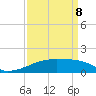 Point Chevreuil tide chart for Wednesday, April 8, 2026
