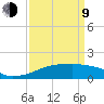 Point Chevreuil tide chart for Thursday, April 9, 2026