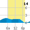 Point Chevreuil tide chart for Thursday, May 14, 2026