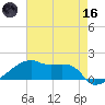 Point Chevreuil tide chart for Saturday, May 16, 2026