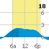 Point Chevreuil tide chart for Monday, May 18, 2026