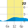 Point Chevreuil tide chart for Friday, May 22, 2026