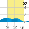 Point Chevreuil tide chart for Wednesday, May 27, 2026