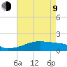 Point Chevreuil tide chart for Saturday, May 9, 2026