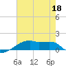 Point Chevreuil tide chart for Thursday, June 18, 2026