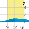Point Chevreuil tide chart for Sunday, June 7, 2026