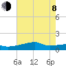 Point Chevreuil tide chart for Monday, June 8, 2026