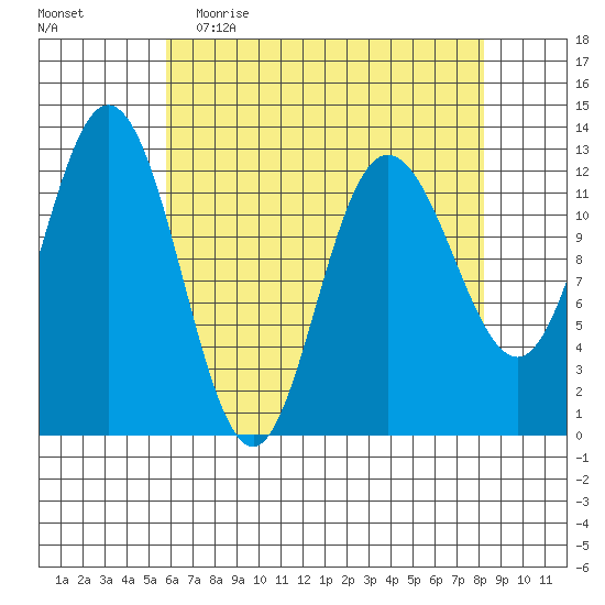 Point Elizabeth tide chart for Thursday, April 15, 2021