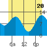 Point Elizabeth tide chart for Thursday, May 20, 2021