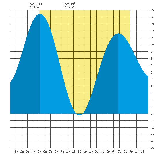 Point Elizabeth tide chart for Sunday, May 2, 2021