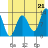Point Elizabeth tide chart for Monday, June 21, 2021