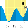 Point Elizabeth tide chart for Wednesday, June 9, 2021