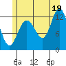 Point Elizabeth tide chart for Monday, July 19, 2021