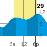 Point Elizabeth tide chart for Wednesday, September 29, 2021