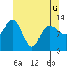 Point Elizabeth tide chart for Friday, May 6, 2022