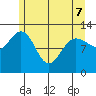 Point Elizabeth tide chart for Saturday, May 7, 2022